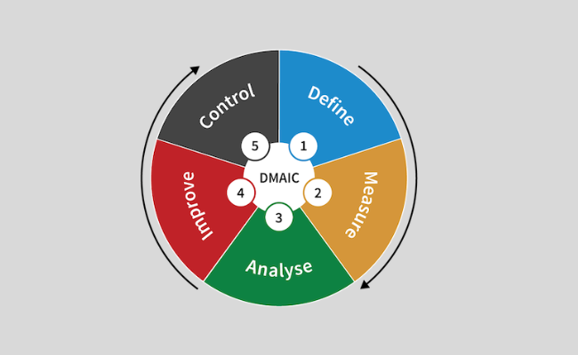 DMAIC